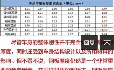 钢板厚度对机械性能的影响 建筑施工图施工 第5张