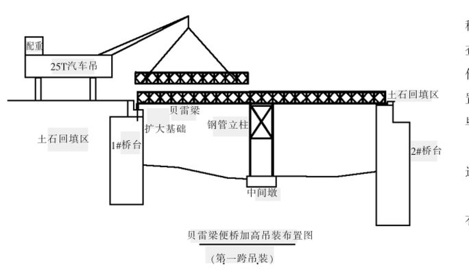 大梁加固常见误区解析 钢结构钢结构停车场施工 第4张