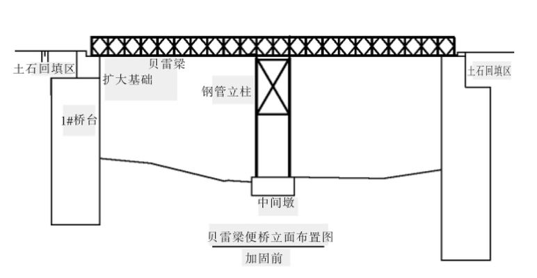 大梁加固常见误区解析 钢结构钢结构停车场施工 第3张