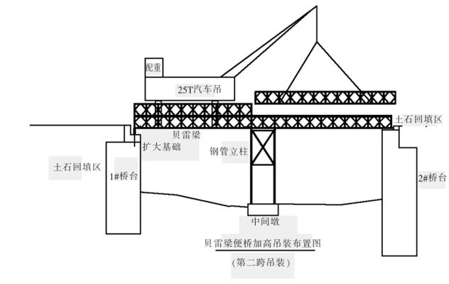 大梁加固常见误区解析 钢结构钢结构停车场施工 第5张