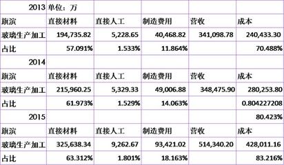 如何优化厂房固定成本 钢结构蹦极施工 第3张