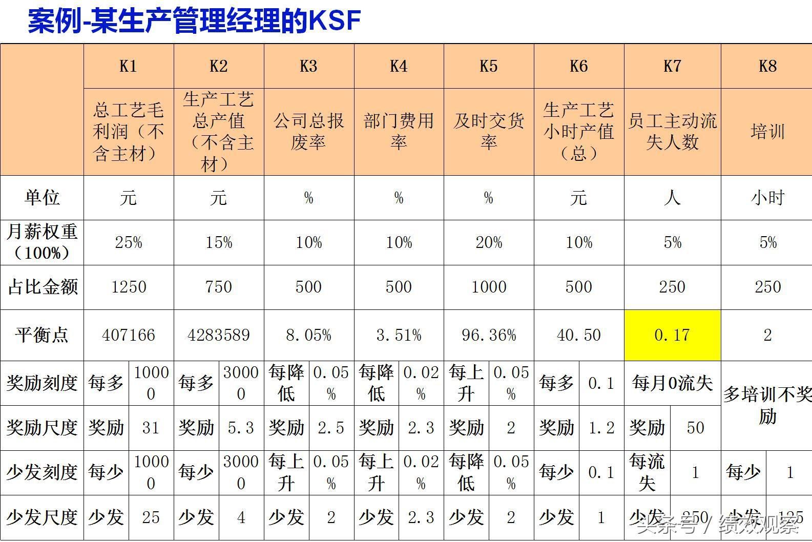 如何优化厂房固定成本 钢结构蹦极施工 第2张