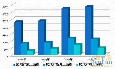 厂房投资的市场趋势分析（厂房投资对厂房市场的影响） 北京加固设计 第5张