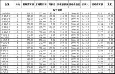 碳纤维加固计算软件推荐（碳纤维加固计算器） 北京加固设计 第2张