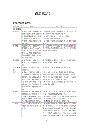 8mm钢板常见质量问题