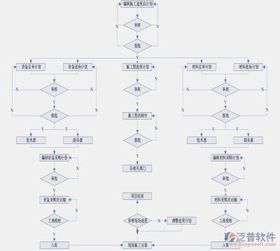 厂房建设质量管理流程（厂房建设的基本流程） 钢结构桁架施工 第1张