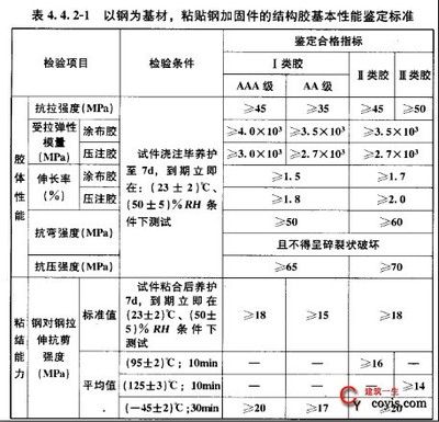 碳纤维材料选择与性能指标（碳纤维在汽车制造中的应用） 钢结构网架设计 第5张