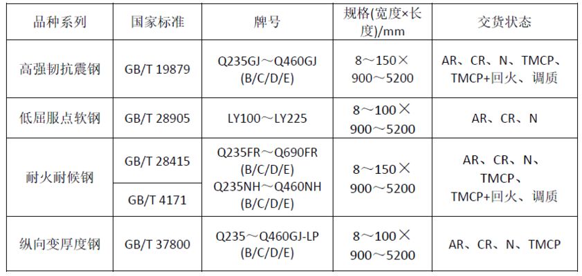 8mm厚钢板在建筑中的应用案例（8mm厚铝板在开平市翠山湖科技园调研） 装饰工装施工 第3张