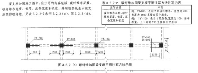 碳纤维加固图纸标注的行业标准（碳纤维加固图纸标注） 北京加固设计 第5张