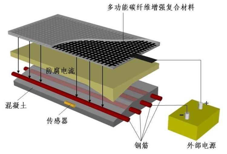 碳纤维加固施工难度评估方法 北京钢结构设计 第3张