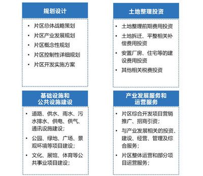 厂房区域划分的最佳实践（合肥厂房办公楼设计中厂房区域划分的一些最佳实践） 建筑消防设计 第4张