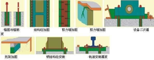 钢结构加固材料品牌推荐（加固材料十大品牌排行榜） 北京网架设计 第3张