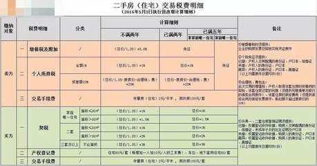 厂房建设税费计算方法（买卖厂房税费怎么计算） 结构砌体设计 第1张