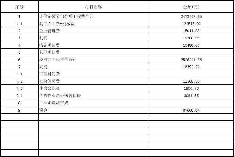 厂房建设税费计算方法（买卖厂房税费怎么计算） 结构砌体设计 第2张