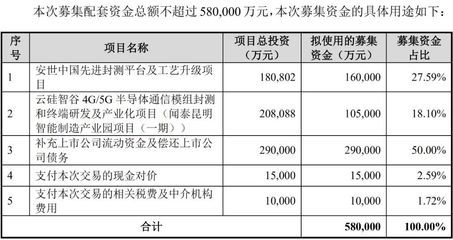 厂房建设税费计算方法（买卖厂房税费怎么计算） 结构砌体设计 第5张