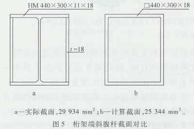 钢结构加固费用地区差异（\