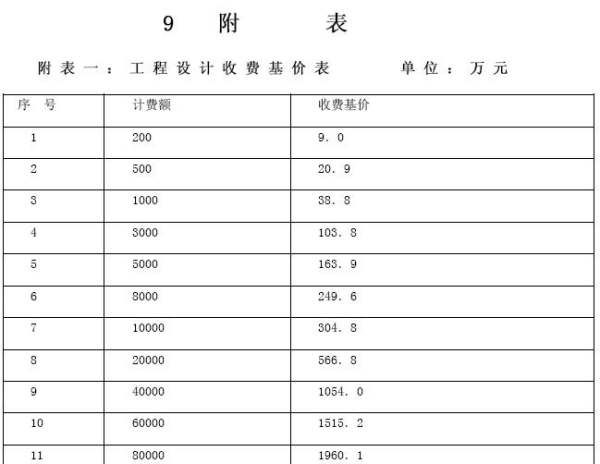 厂房建设成本估算方法有哪些（厂房建设成本估算） 钢结构钢结构螺旋楼梯施工 第5张