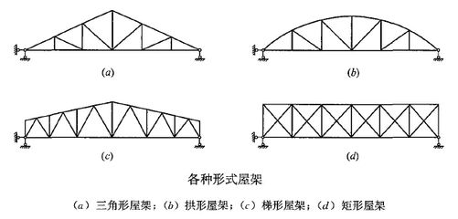 屋架高跨比范围（屋架的高跨比一般为1/6到1/8较为合理） 结构工业钢结构施工 第1张