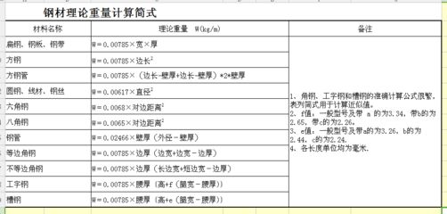 屋架高跨比范围（屋架的高跨比一般为1/6到1/8较为合理） 结构工业钢结构施工 第5张