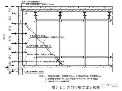 不同设计标准下的加固方案（固建筑加固设计标准下的加固方案是否符合安全可靠的要求） 钢结构玻璃栈道施工 第5张