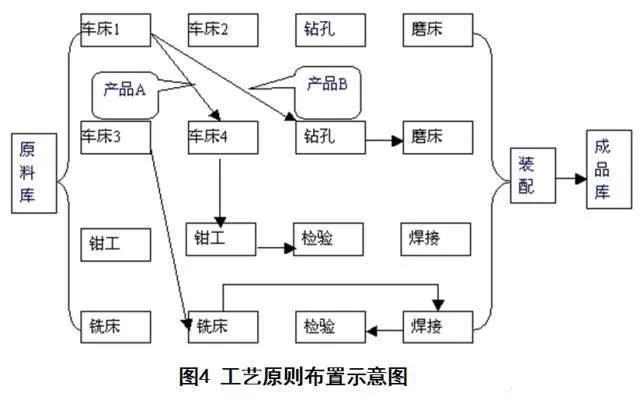 厂房内部物流设计优化方法（物流优化在企业中的应用） 装饰家装施工 第3张