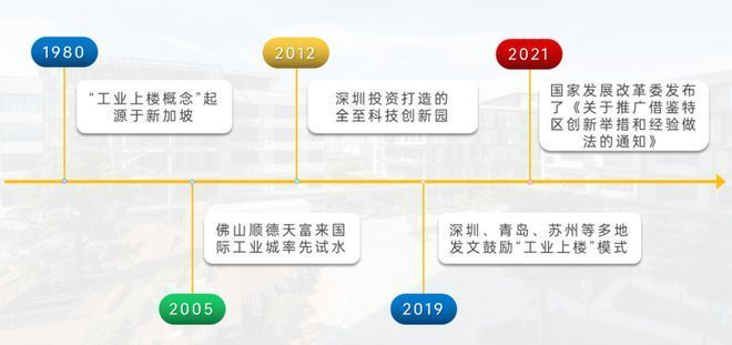 厂房内部物流设计优化方法（物流优化在企业中的应用） 装饰家装施工 第7张