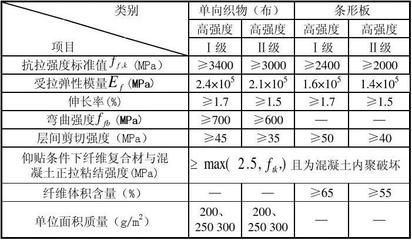 碳纤维加固面积计算技巧（碳纤维加固面积的计算） 结构地下室施工 第3张