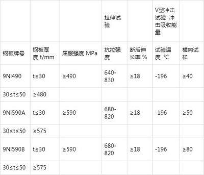 钢板厚度与强度关系探究（钢板厚度与其强度之间存在着直接的联系，钢板厚度与其强度的关系） 钢结构钢结构螺旋楼梯设计 第1张