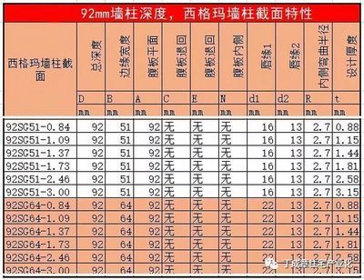 钢板厚度与强度关系探究（钢板厚度与其强度之间存在着直接的联系，钢板厚度与其强度的关系） 钢结构钢结构螺旋楼梯设计 第5张