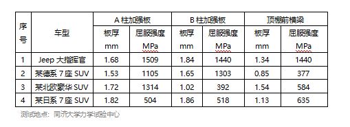 钢板厚度与强度关系探究（钢板厚度与其强度之间存在着直接的联系，钢板厚度与其强度的关系） 钢结构钢结构螺旋楼梯设计 第4张