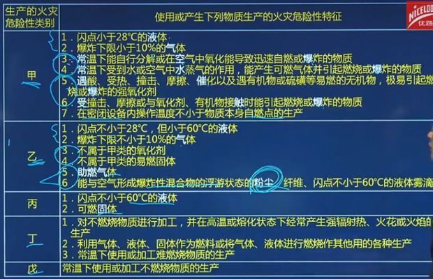 厂房火灾危险性分类查询（厂房火灾危险性分类） 结构地下室施工 第1张