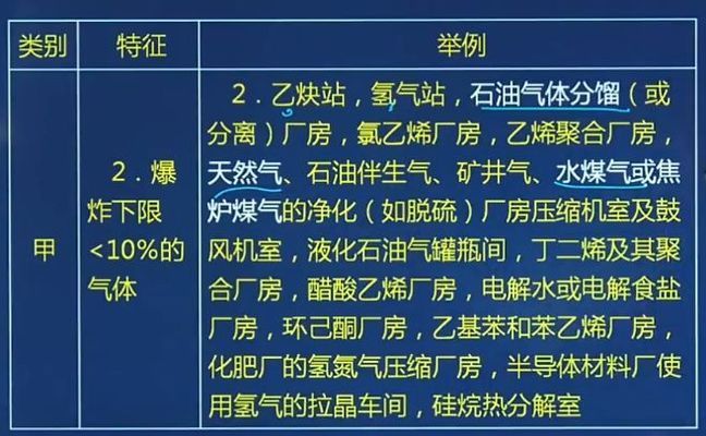 厂房火灾危险性分类查询（厂房火灾危险性分类） 结构地下室施工 第5张