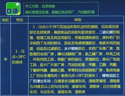 厂房火灾危险性分类查询（厂房火灾危险性分类） 结构地下室施工 第4张