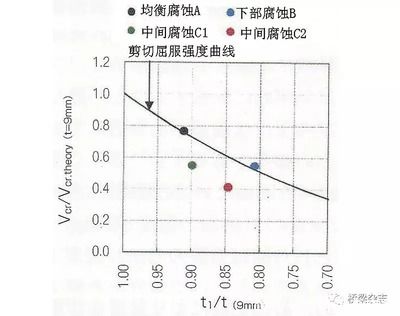 钢板厚度对结构强度的影响（汽车钢板厚度对结构强度的影响结构强度的详细分析）