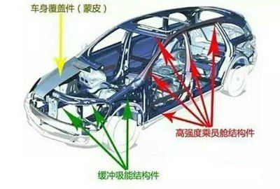 钢板厚度对结构强度的影响（汽车钢板厚度对结构强度的影响结构强度的详细分析） 钢结构蹦极设计 第4张