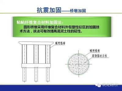 复合材料在桥梁加固中的应用