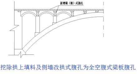 复合材料在桥梁加固中的应用 结构污水处理池设计 第5张