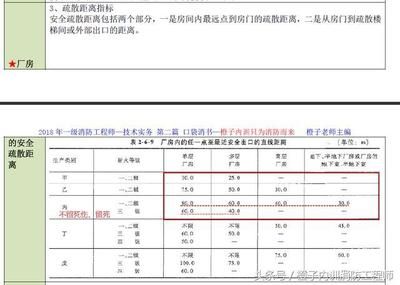 厂房消防安全规范标准（厂房消防安全规范标准厂房消防安全规范标准是什么） 结构框架设计 第4张