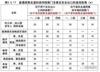 厂房消防安全规范标准（厂房消防安全规范标准厂房消防安全规范标准是什么） 结构框架设计 第5张