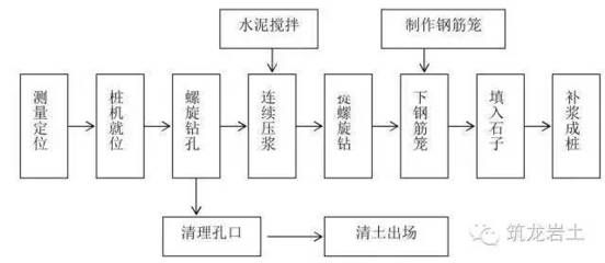 锤击法检测的具体操作步骤