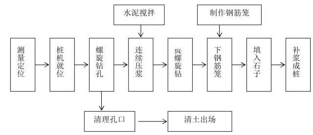 锤击法检测的具体操作步骤 钢结构有限元分析设计 第2张