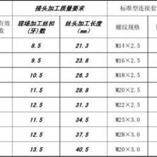 混凝土构件外观质量（混凝土构件的外观质量） 结构工业钢结构设计 第1张