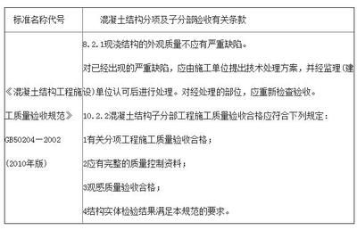 混凝土构件外观质量（混凝土构件的外观质量） 结构工业钢结构设计 第4张