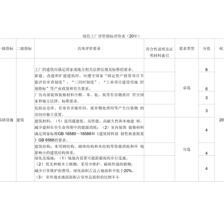 厂房设计中的环保考量因素（工业建筑规划与环保因素融入工业建筑规划中的意义） 结构地下室设计 第5张