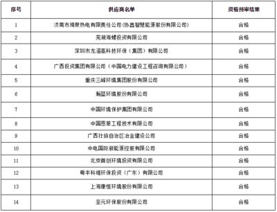 厂房设计中的环保考量因素（工业建筑规划与环保因素融入工业建筑规划中的意义） 结构地下室设计 第3张