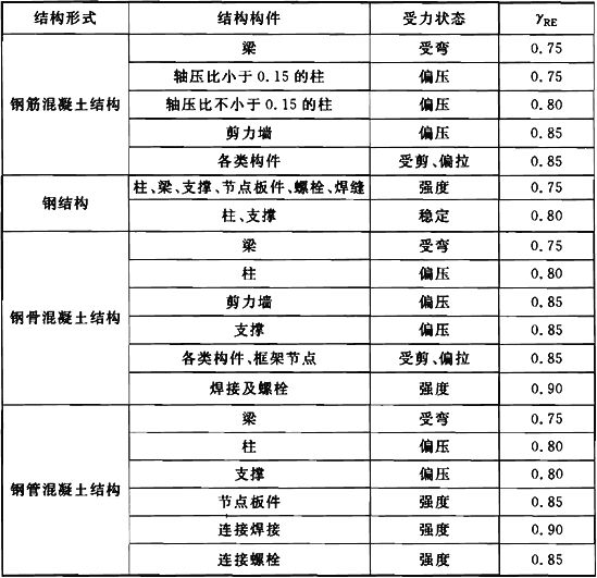 钢结构节点承载力依据标准（钢结构节点承载力的计算）