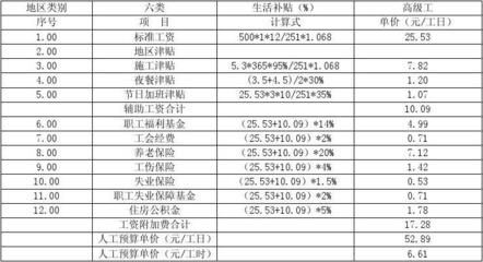 加固公司薪酬福利对比 装饰家装施工 第3张