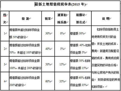 厂房建设税收优惠申请流程 钢结构门式钢架施工 第1张