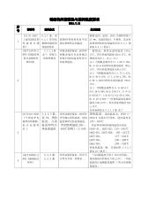 不同焊接位置预热温度差异 结构机械钢结构设计 第8张