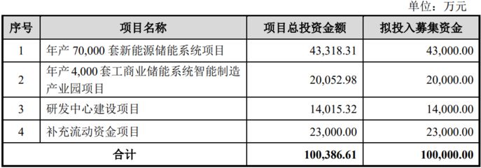 如何评估厂房的投资回报率 钢结构钢结构停车场施工 第3张